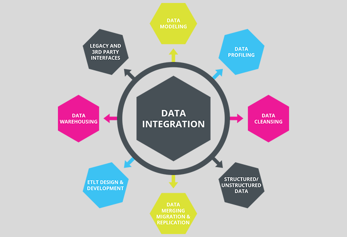 DATA_INTEGRATION1